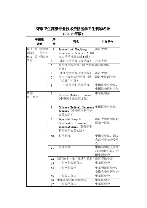 浙江省评审卫生高级专业技术资格医学卫生刊物名录（版）