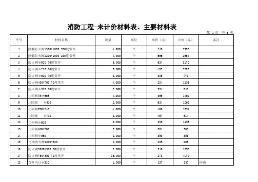 消防工程-主要材料表-含单价