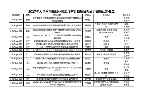 2017年大学生创新创业校级培育计划项目拟通过结项认定名单