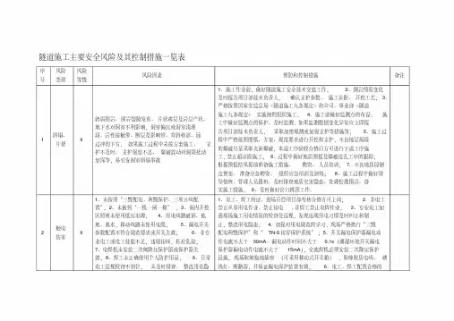 暗挖隧道施工主要安全风险及控制措施一览表.pdf