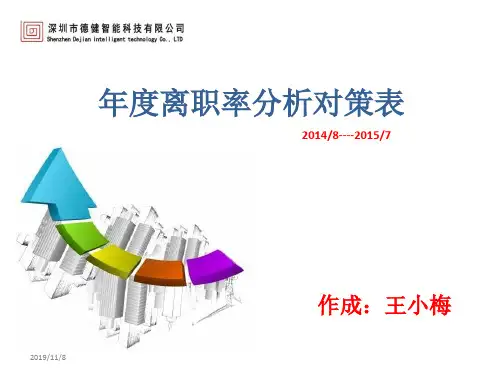 年度离职率统计分析表PPT课件