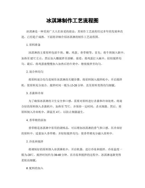 冰淇淋制作工艺流程图