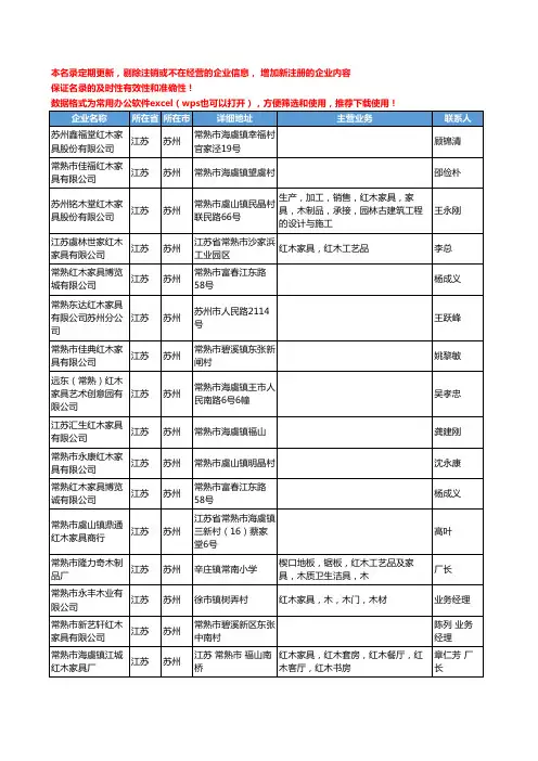2020新版江苏省红木家具工商企业公司名录名单黄页大全770家