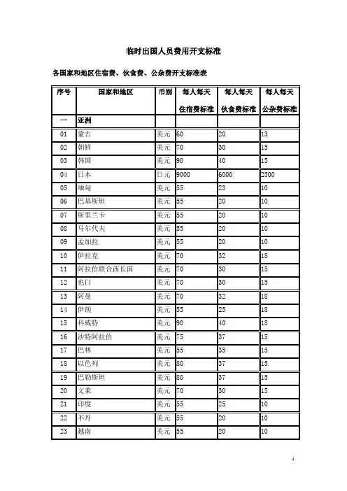 各国家和地区住宿费、伙食费、公杂费开支标准表