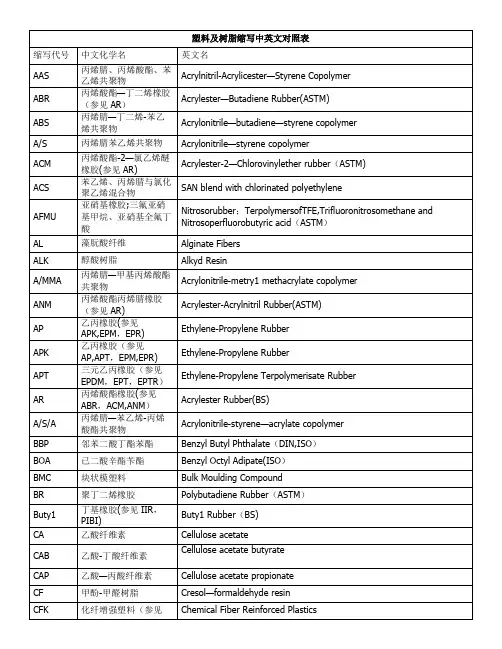 塑料及树脂缩写中英文对照表