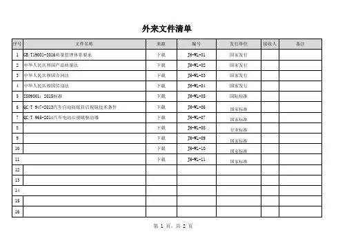 外来文件清单