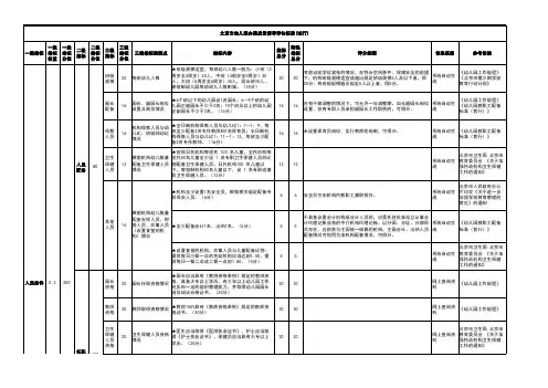 北京市幼儿园办园质量督导评估标准(试行)(1)