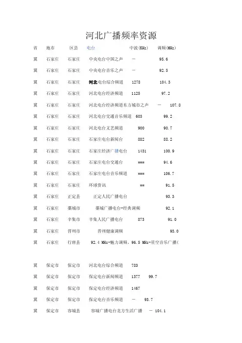 河北广播频率资源