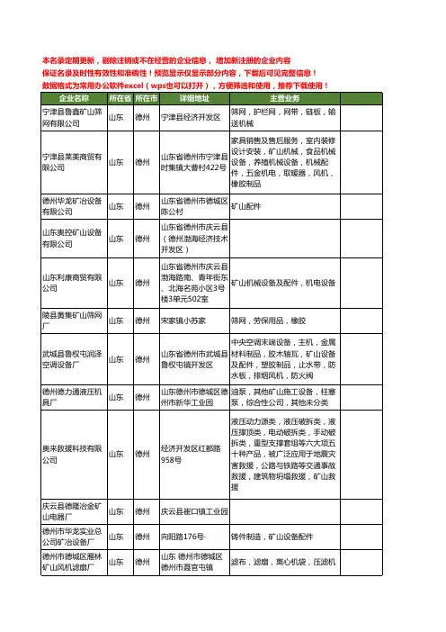新版山东省德州矿山工商企业公司商家名录名单联系方式大全51家