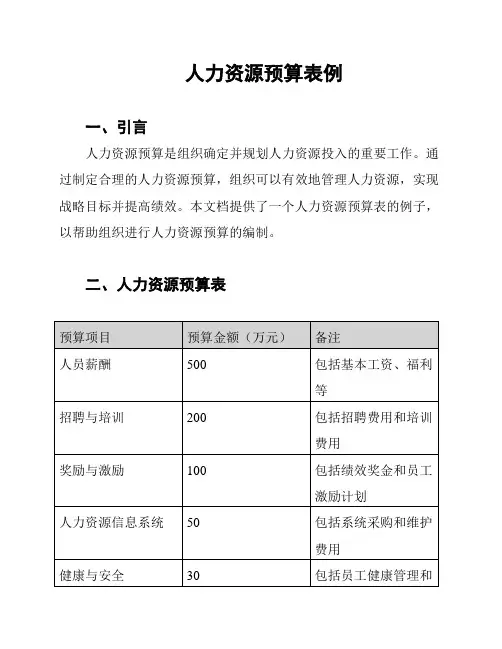 人力资源预算表例