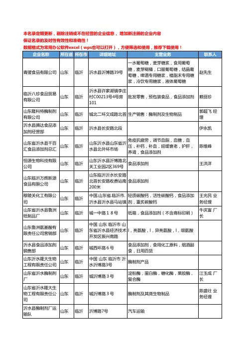 2020新版山东省临沂食品添加剂工商企业公司名录名单黄页联系方式大全119家