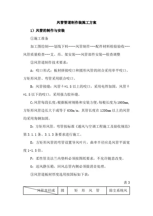 风管管道制作装施工方案