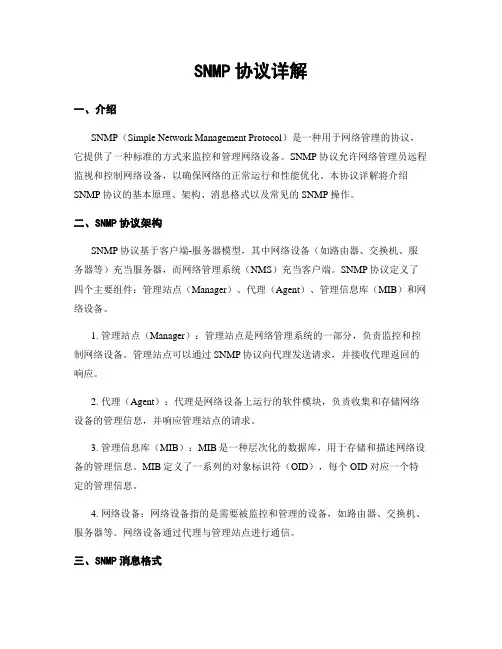 SNMP协议详解