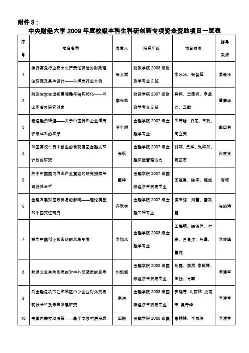 中央财经大学2009校级本科生科研创新专项资金资助项目一览表