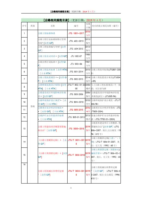 2019年公路工程现行标准、规范、规程、指南一览表(截止2019年4月)