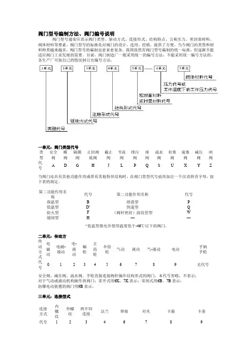 阀门型号编制方法阀门编号说明