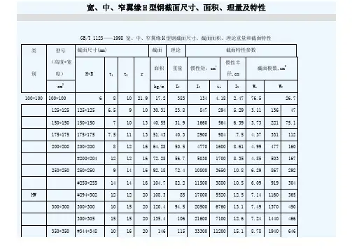 常用型钢截面尺寸