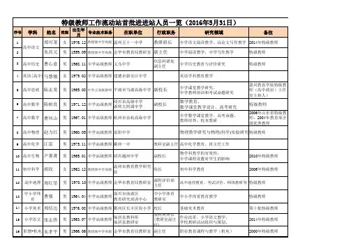 特级教师工作流动站首批进进站人员一览(2016年5月31日)