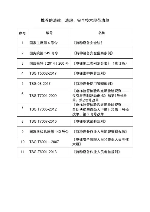电梯法律法规