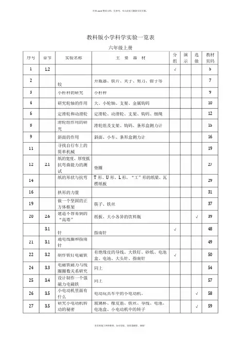 教科版小学科学六年级全册实验目录