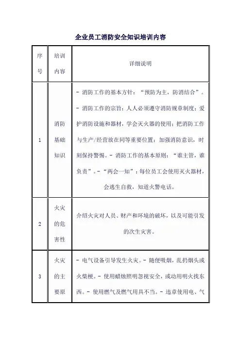 企业员工消防安全知识培训内容