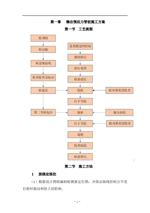 锤击预应力管桩施工方案