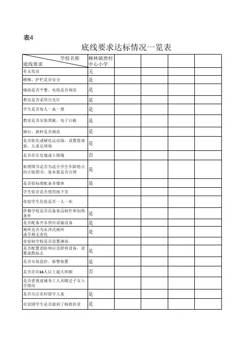 国家义务教育均衡县验收20条底线指标