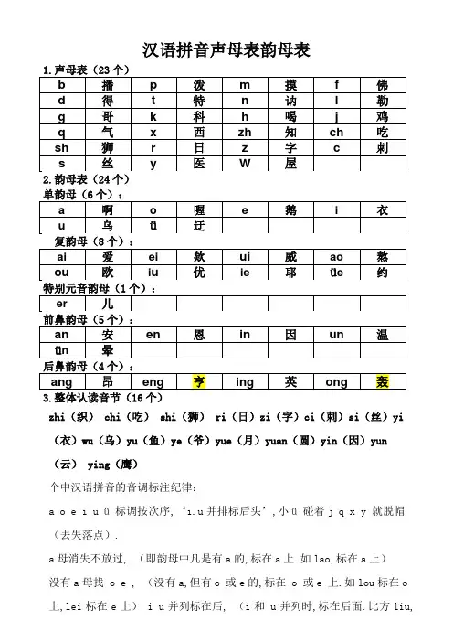汉语拼音声母韵母全表