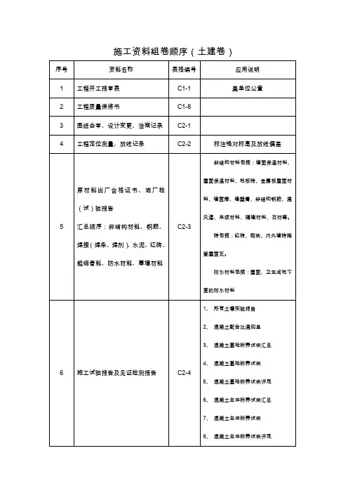 施工资料组卷顺序