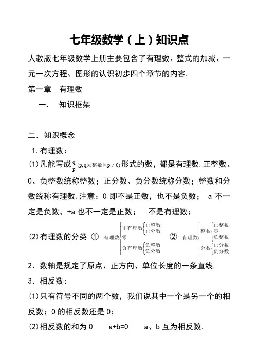 人教版初一数学知识点总结