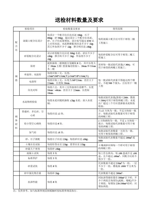 送检材料数量及要求