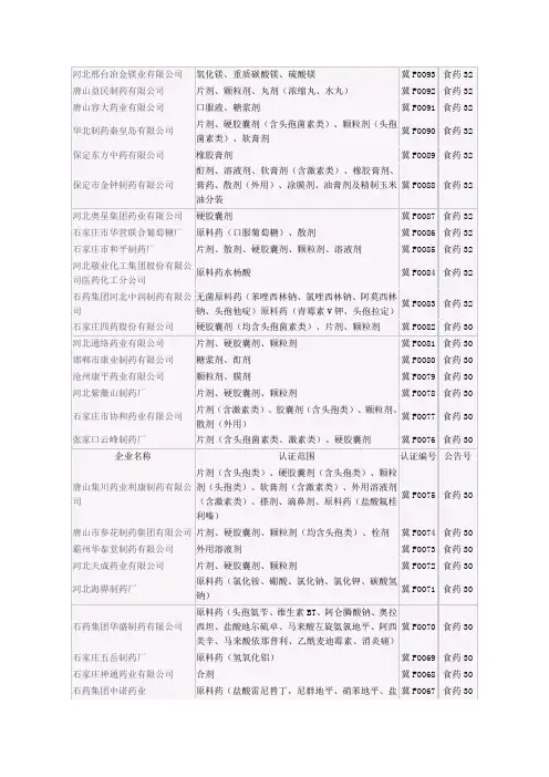 河北药企名单