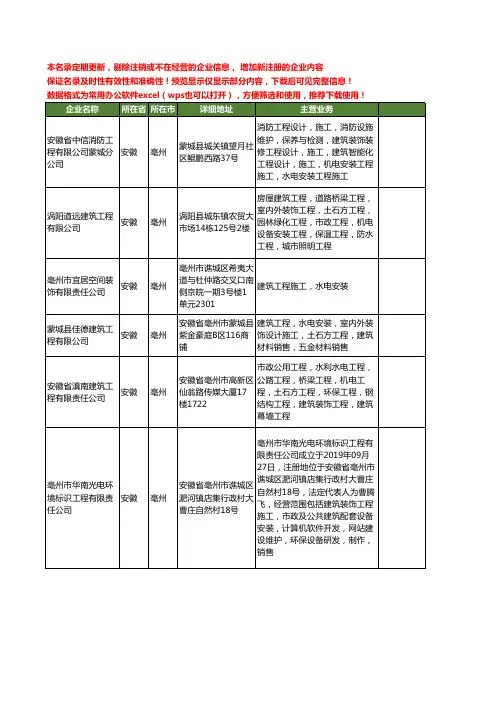 新版安徽省亳州建筑装饰工程施工工商企业公司商家名录名单联系方式大全377家