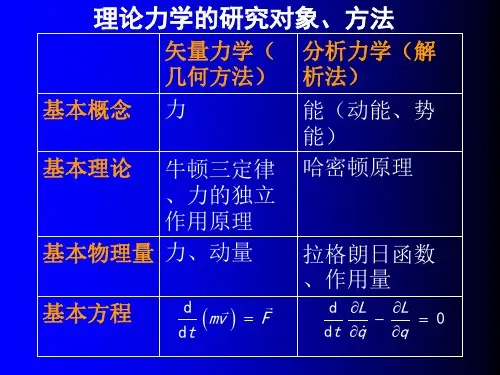 第一章质点力学