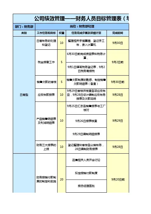 财务人员目标管理表(填写规范)