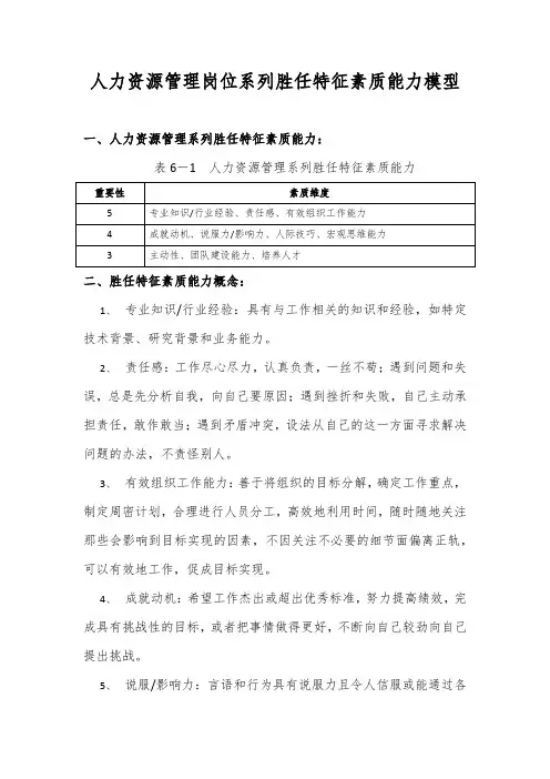 人力资源管理岗位系列胜任特征素质能力模型