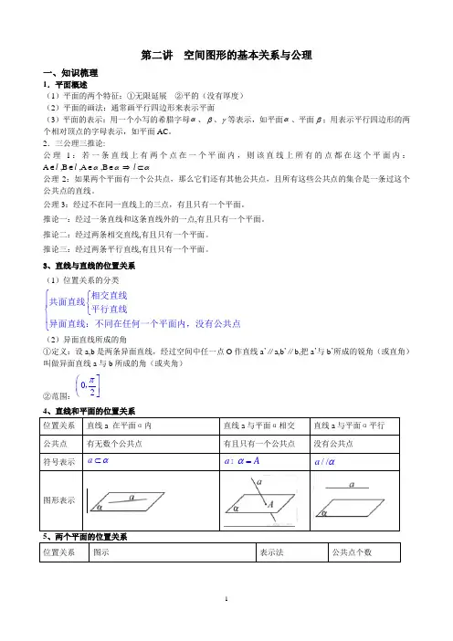 立体几何的全部知识点