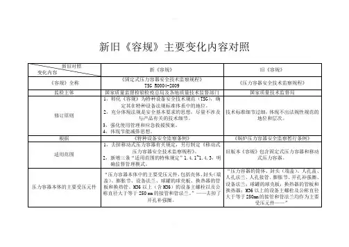 《固定式压力容器安全技术监察规程》新旧标准对照