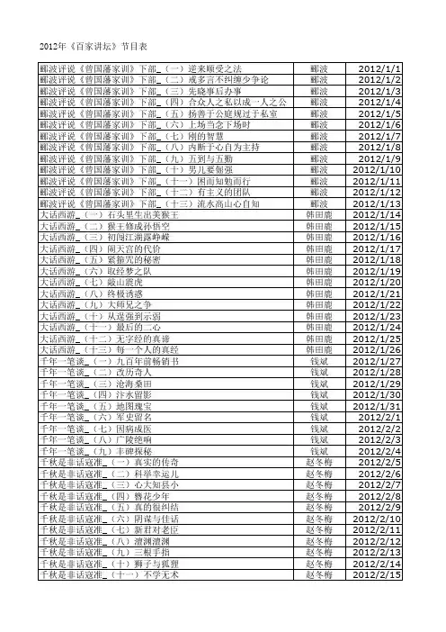 2012年《百家讲坛》节目表