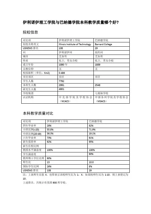 伊利诺伊理工学院与巴纳德学院本科教学质量对比