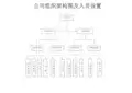公司组织架构图(改后1)