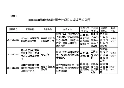 2018年度湖南省科技重大专项拟立项项目的公示