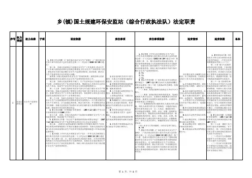 国土规建环保安监站权责清单