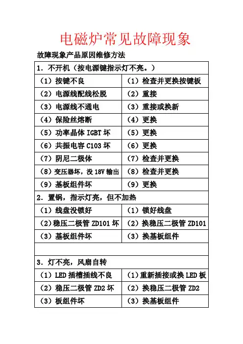 电磁炉常见故障现象要点