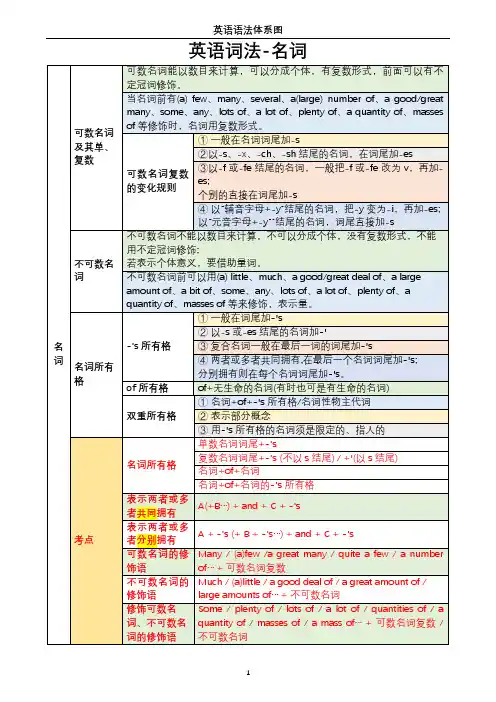 英语词法-名词