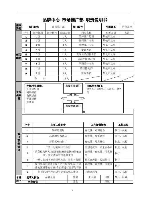 品牌中心各部门职责说明书