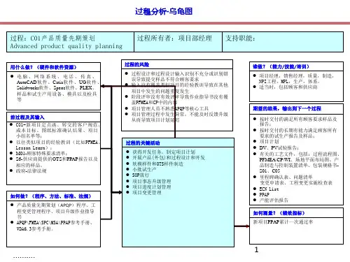 全面IATF16949过程关系图(乌龟图)大全.ppt