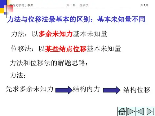 结构力学电子教案第十章位移法ppt课件