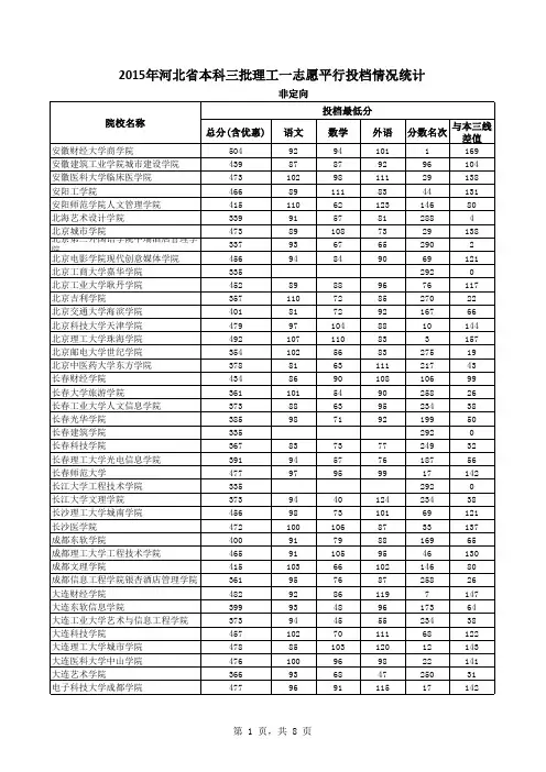 2015年河北省本科三批理工一志愿平行投档情况统计