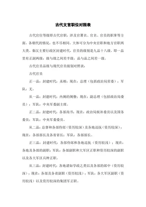古代文官职位对照表